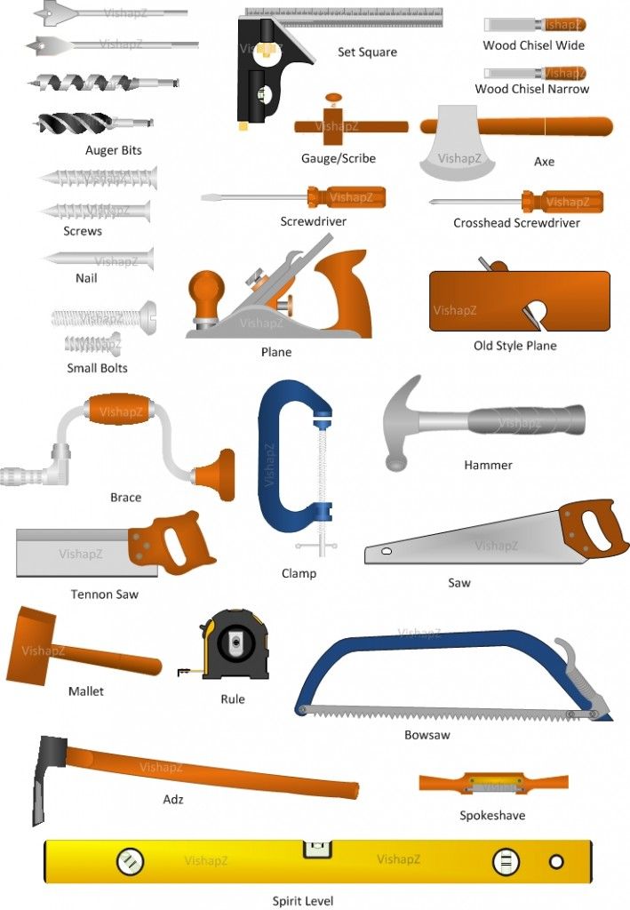 Basic Hand Tools Infographic – Nathan's Tool Shed